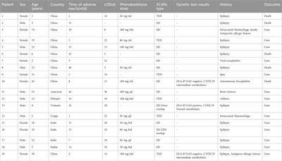 Toxic epidermal necrolysis caused by phenobarbital: a case report and literature review